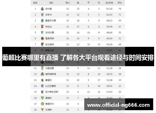 葡超比赛哪里有直播 了解各大平台观看途径与时间安排
